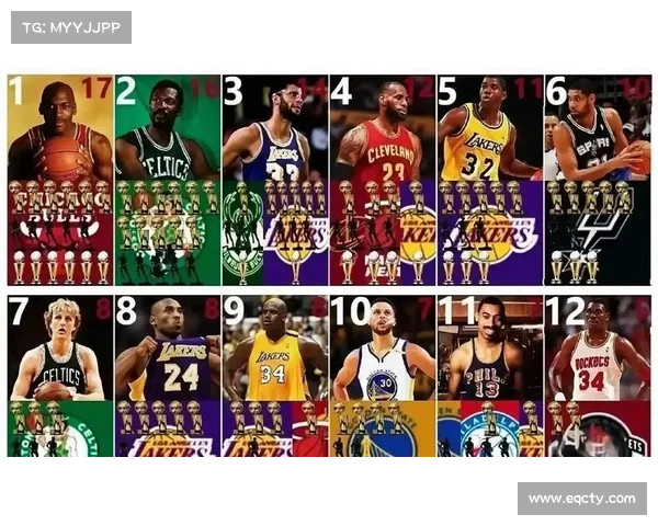 2.NBA历史盖帽榜(截止3月1日) 2.NBA历史盖帽榜(截止3月1日)