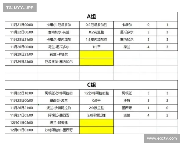 2022世界杯欧洲区预选赛小组积分表、赛程表(9月1日) 2022世界杯欧洲区预选赛小组积分表、赛程表(9月1日)